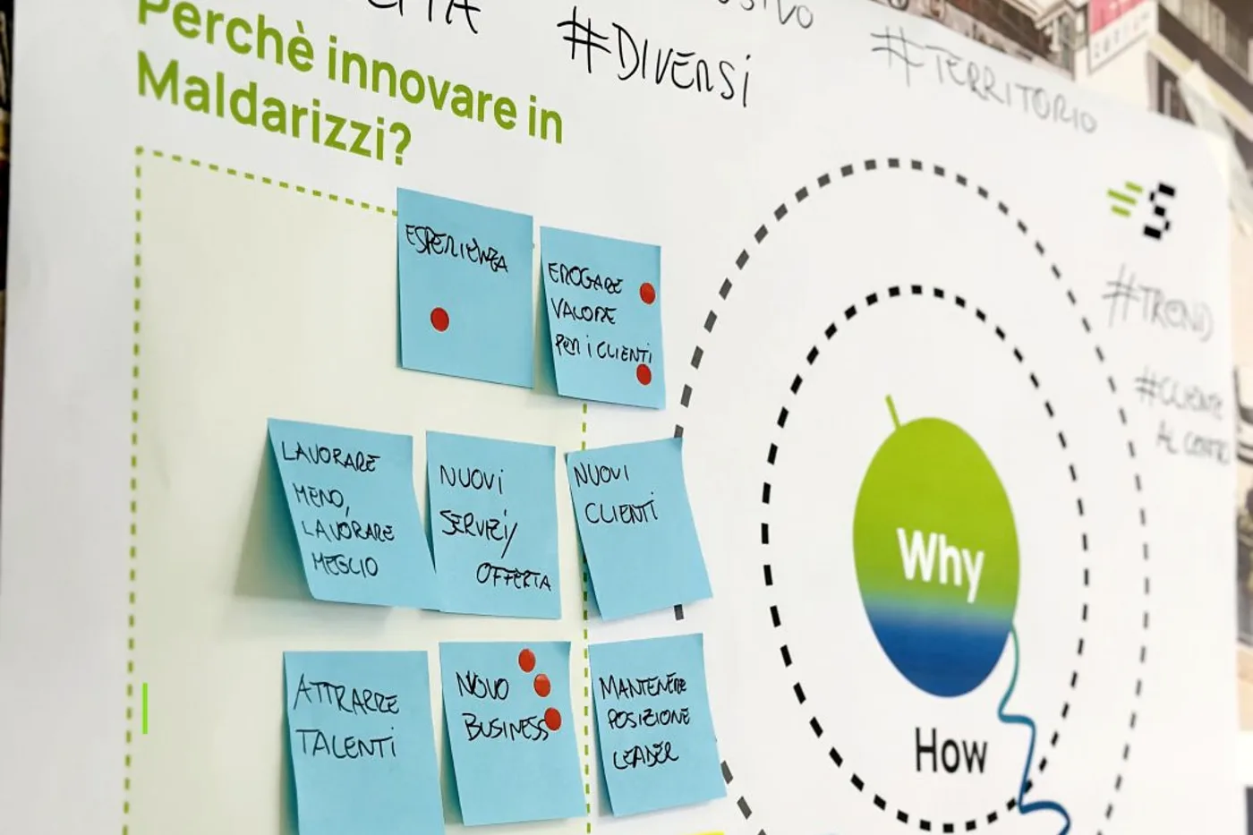 Lavagna di un workshop di envisioning: il Golden Circle e i post-it sul perché innovare